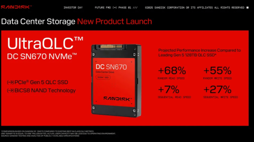 Sandisk 256TB SSD