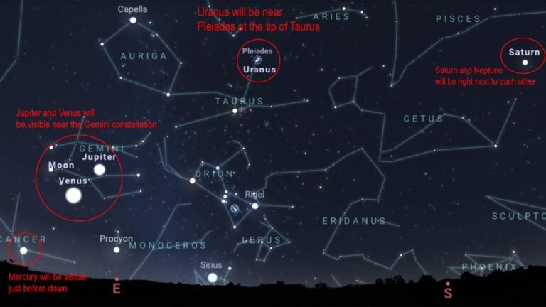 The Next Planet Parade Is Coming Soon: Here’s How to See Six Planets Line Up